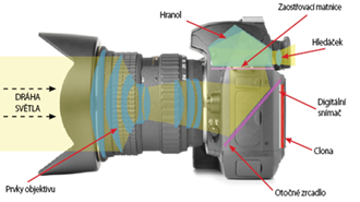 Digitální dentální fotografie – I. část