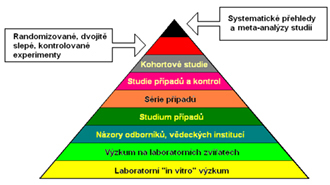 Hodnocení klinických studií (základní pojmy)