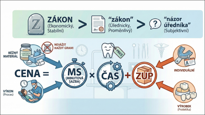 O Zákonech a „zákonech“