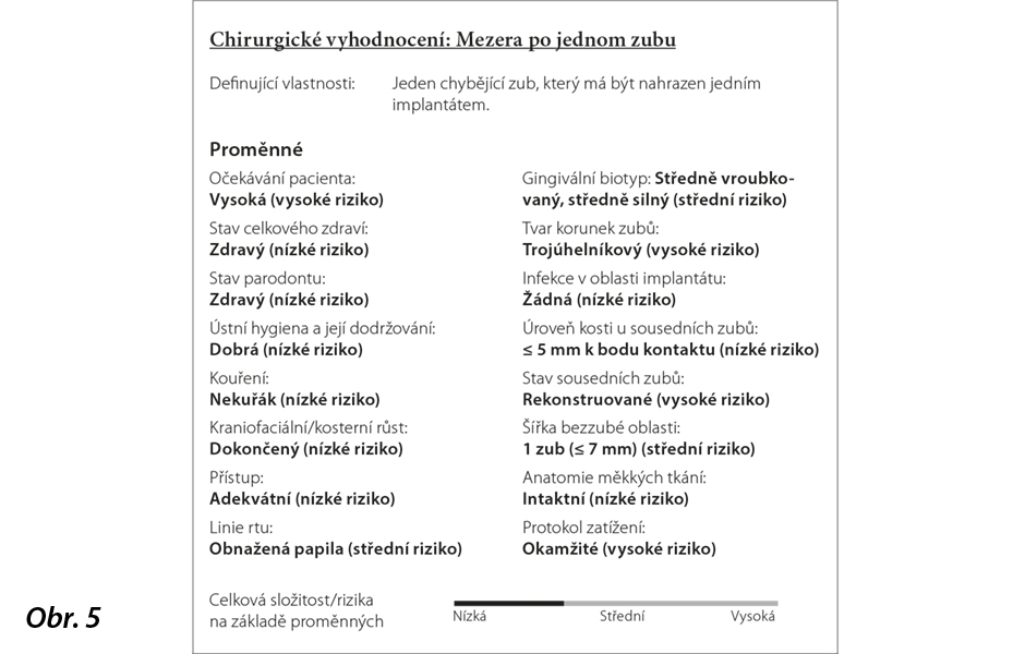 Prověřený digitální pracovní postup  se systémem Straumann CARES Digital Solutions a coDiagnostiX