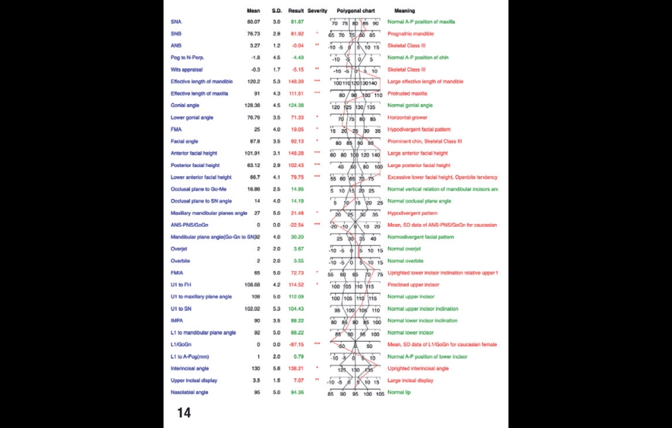 Obr. 14