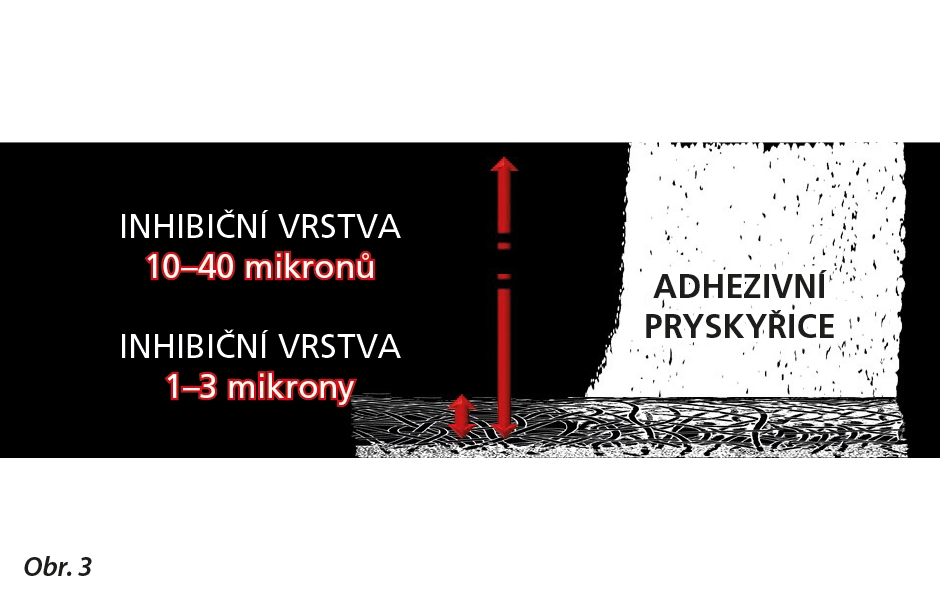 Problematika inhibiční vrstvy při adhezi k dentinu. Tato vrstva může dosáhnout tloušťky až 40 mikronů, což představuje problém při polymeraci adhezivních systémů, které jsou v příliš tenké vrstvě. Sama hybridní vrstva představuje tloušťku 1 a 3 mikrony.