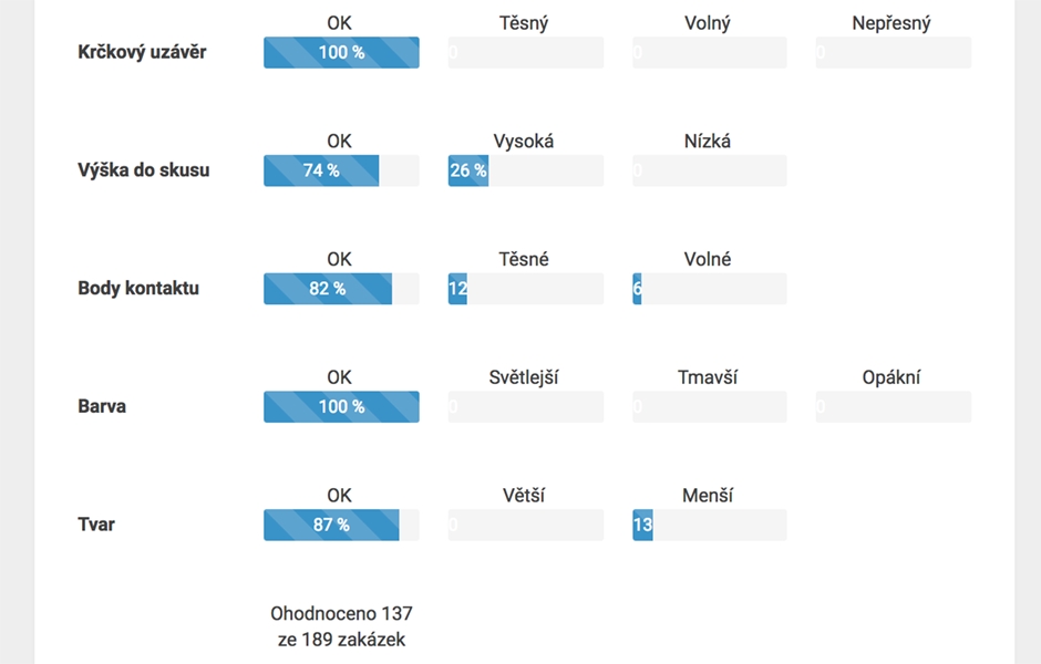 Aplikace MojeLab: Minirecenze a rozhovor s tvůrcem Jiřím Sedláčkem