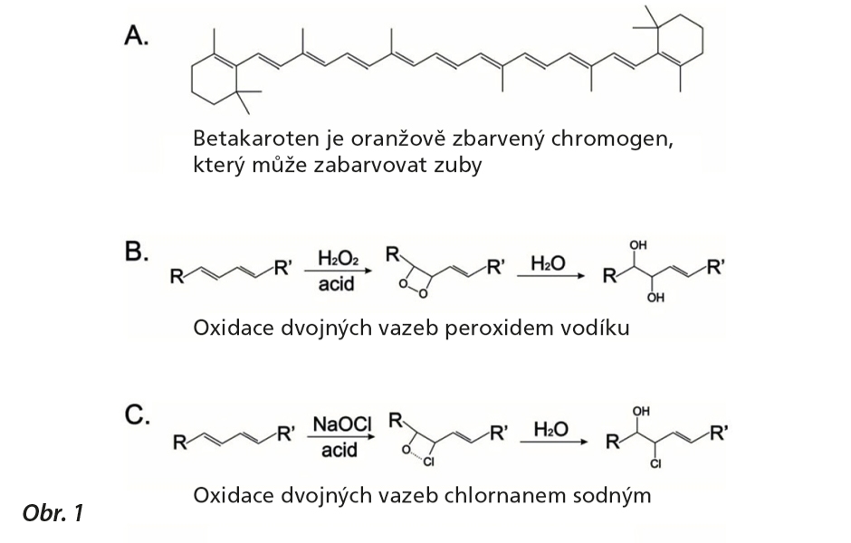 Chemie bělení chromogenů