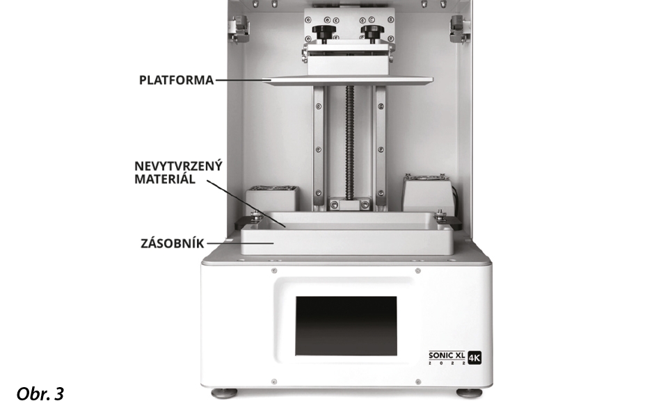 Hlavní součásti 3D tiskárny na principu LCD.