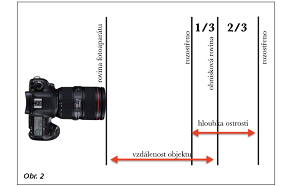 Digitální dentální fotografie – III. část