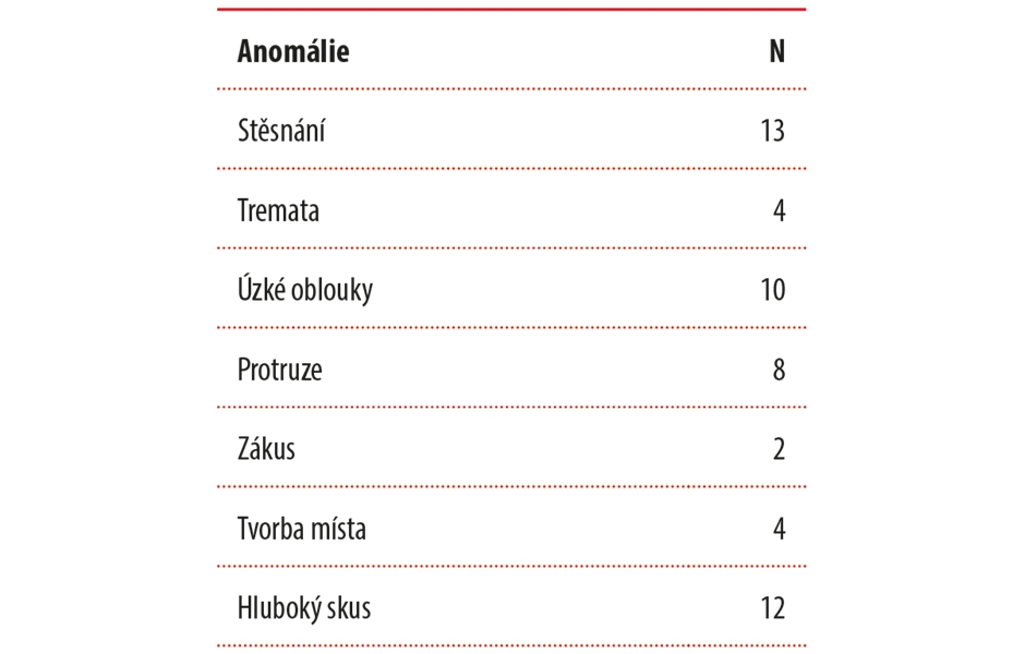 Výhody použití Invisalign First alignerů pro první fázi ortodontické terapie