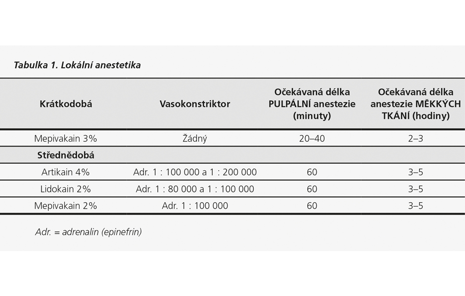 Je „mandibulární anestezie“ minulostí?: Zlepšení úspěšnosti anestezie v dolní čelisti