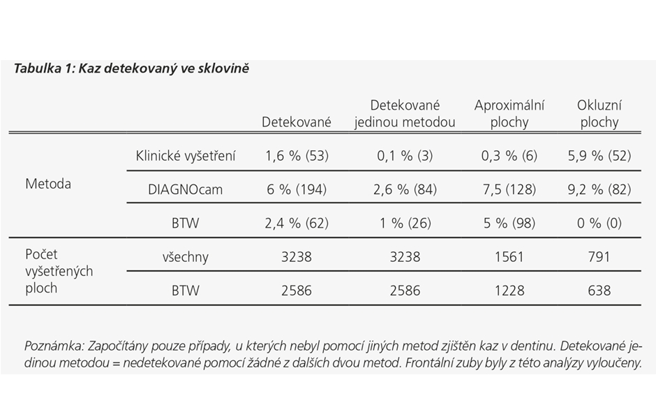 Klinické zkušenosti s DIAGNOcam