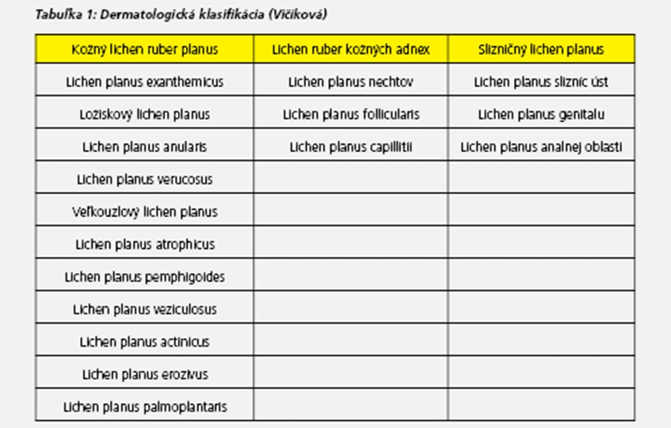 Lichenifikácia a lichen planus na povrchu jazyka