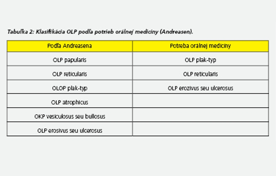 Lichenifikácia a lichen planus na povrchu jazyka