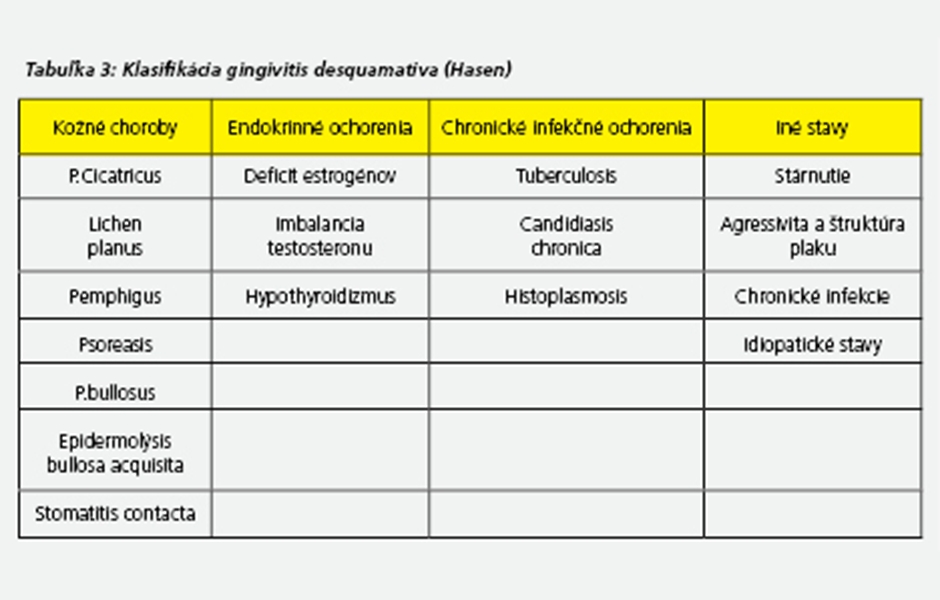 Lichenifikácia a lichen planus na povrchu jazyka