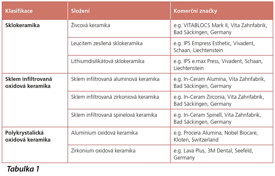 Maximální výzva v estetickém zubním lékařství: korunka na horním středním řezáku