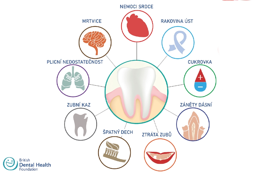 GLUCADENT - fanpastická péče o vaše zuby