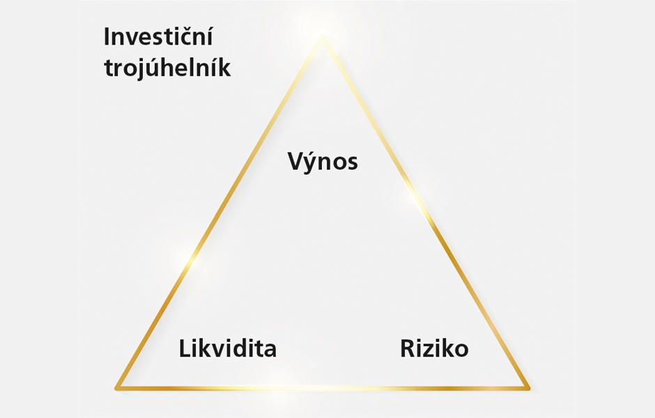 Proč doufám, že na investici do zlata příliš nevydělám?