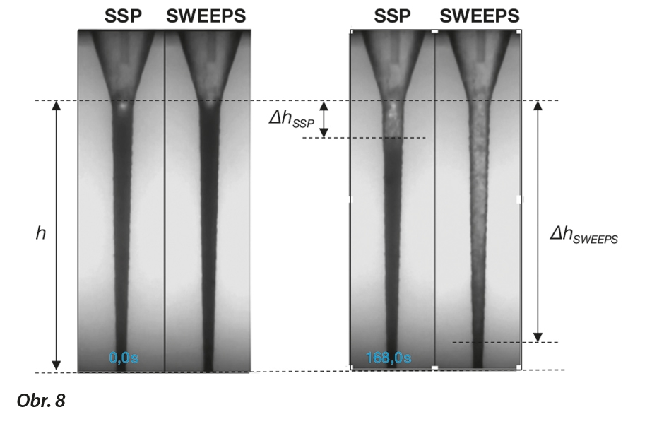Obrázky zaplněného kořenového kanálku před irigací (vlevo) a obrázky částečně nebo úplně vyčištěného kořenového kanálku po výplachové sekvenci (vpravo) – srovnání výsledků čištění po irigaci s emisním režimem SSP a SWEEPS®