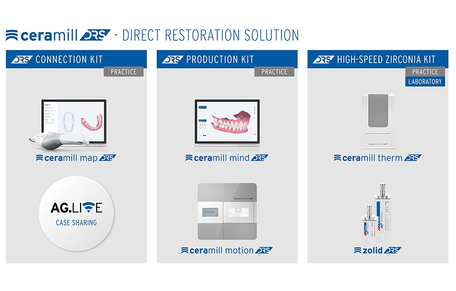   Systém Ceramill Direct Restoration System (DRS) propojuje zubní techniky a zubní lékaře do interdisciplinárního a na budoucnost orientovaného týmu a umožňuje výrobu zubní náhrady ještě v tentýž den.