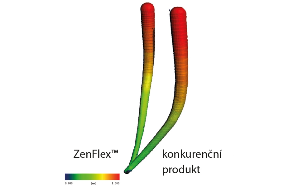 ZenFlex™ NiTi rotační tvarovací kořenový nástroj s vysokou řeznou účinností a minimálně invazivním designem