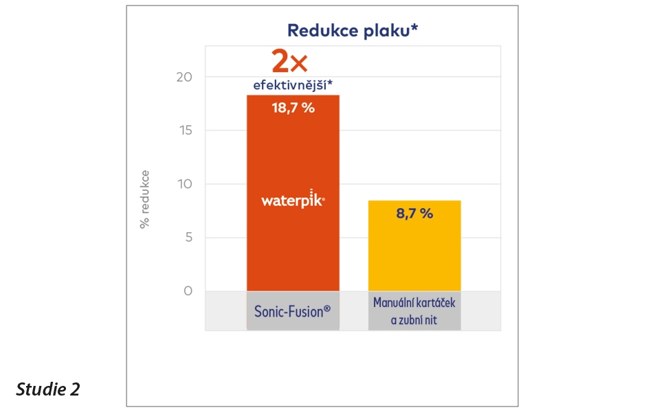 Waterpik® Sonic-Fusion® Professional