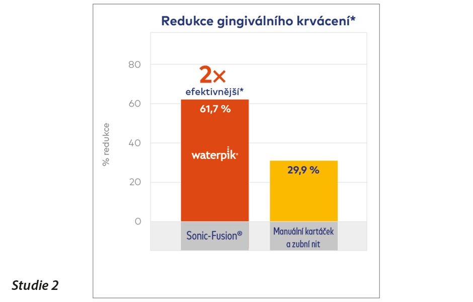 Waterpik® Sonic-Fusion® Professional